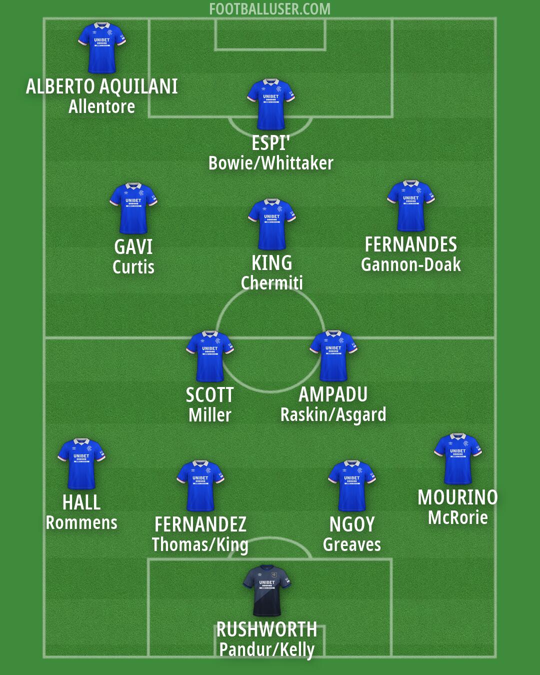 Rangers Formation 2026
