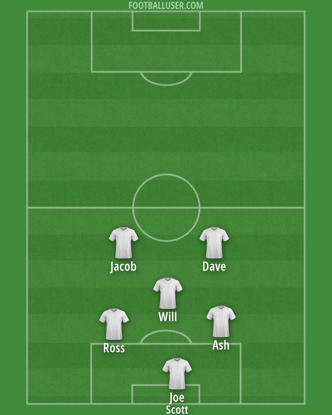 Tottenham Formation 2026