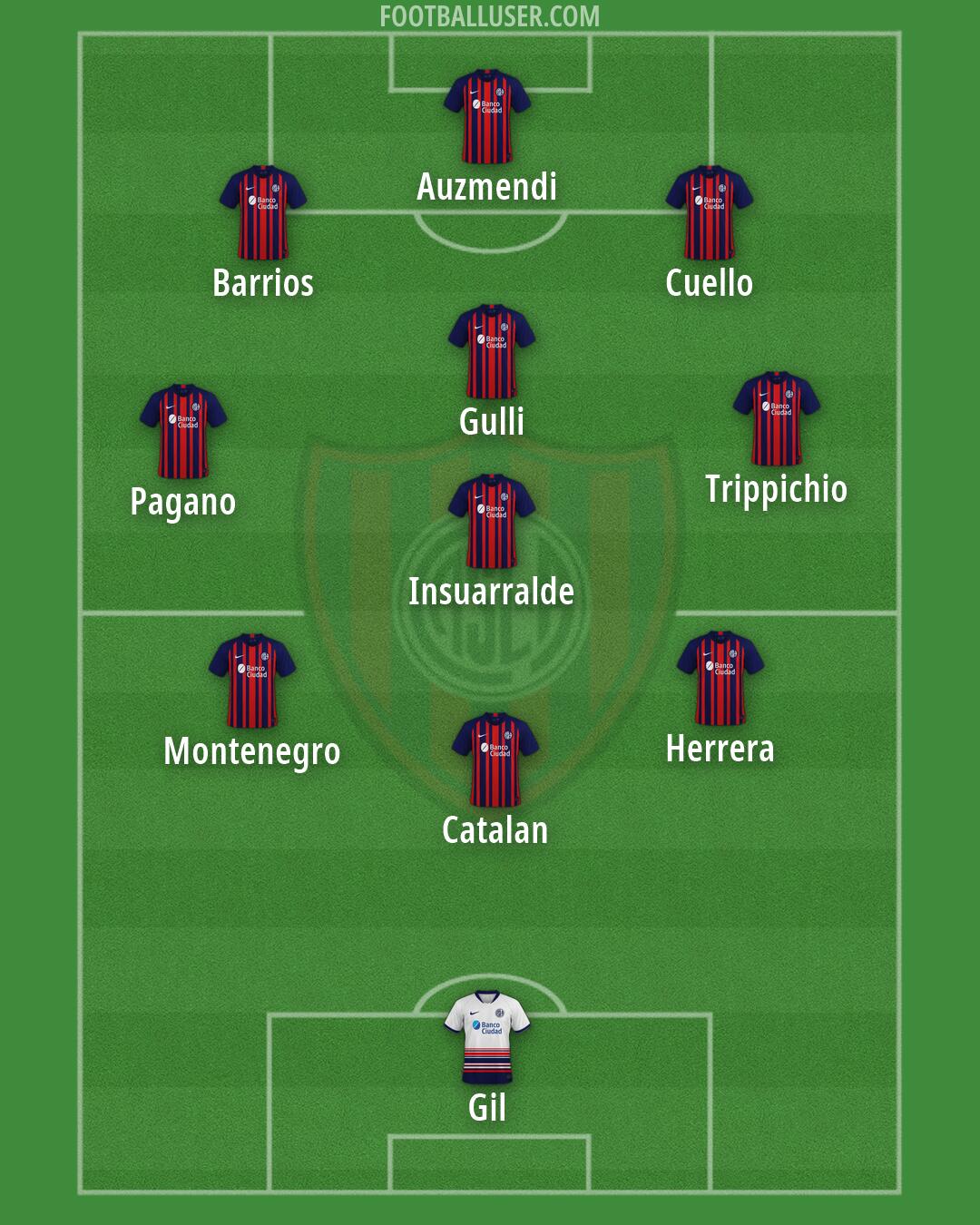 San Lorenzo Formation 2026