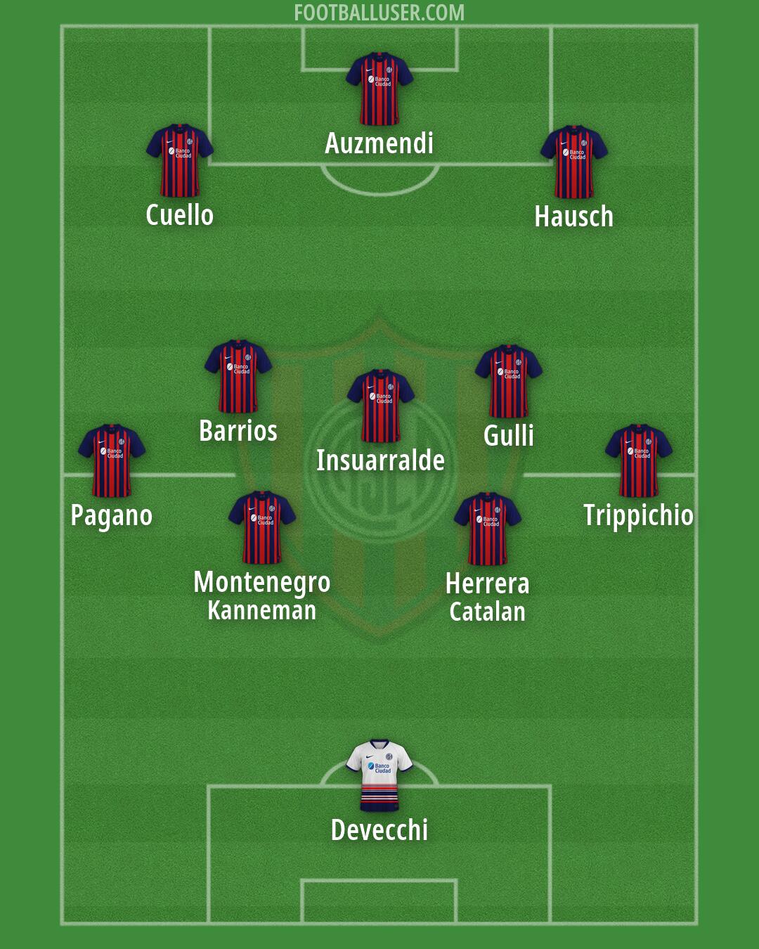 San Lorenzo Formation 2026