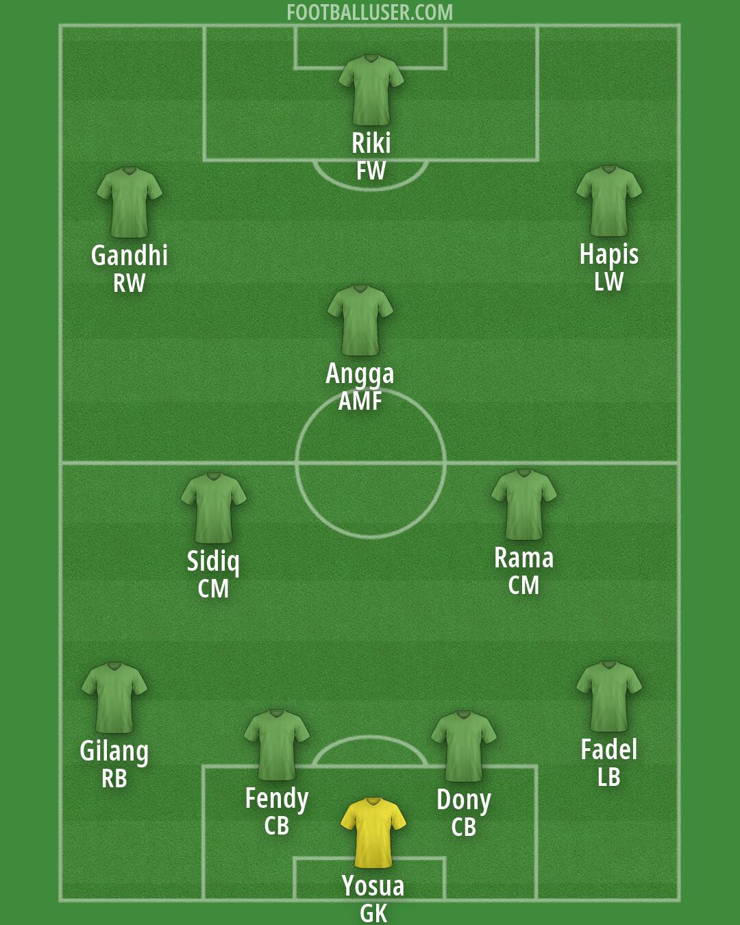 Custom Team Formation 2026