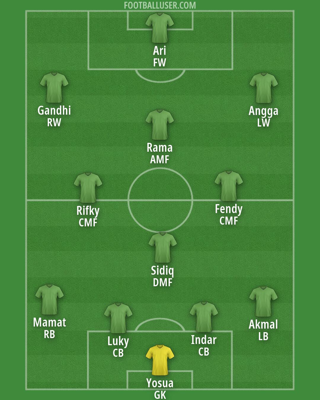 Custom Team Formation 2026