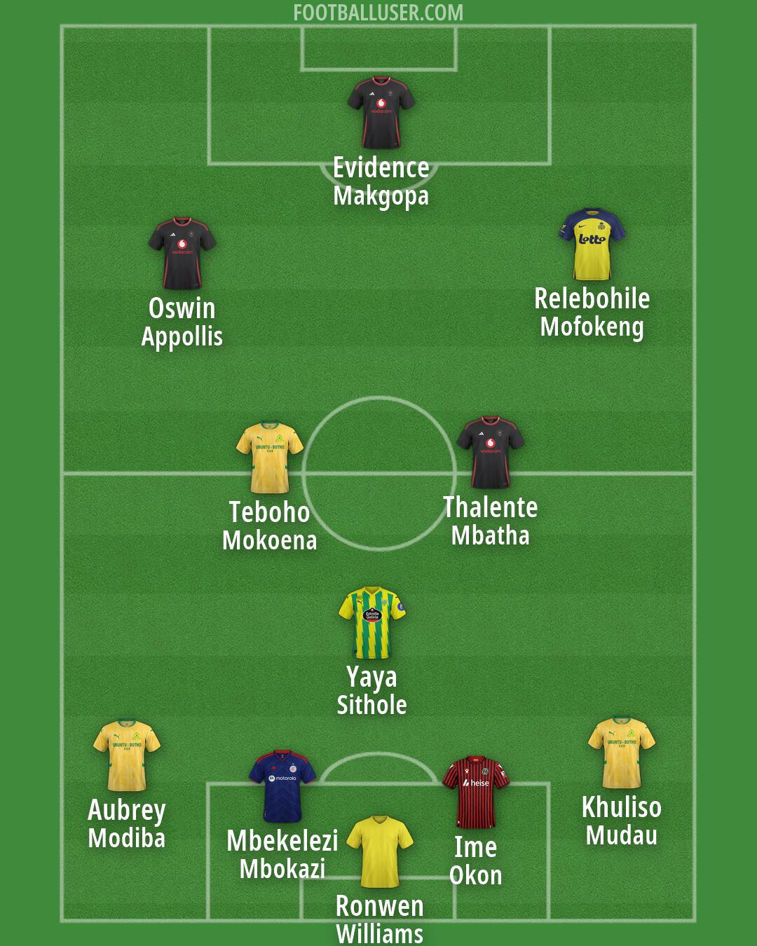 Custom Team Formation 2026