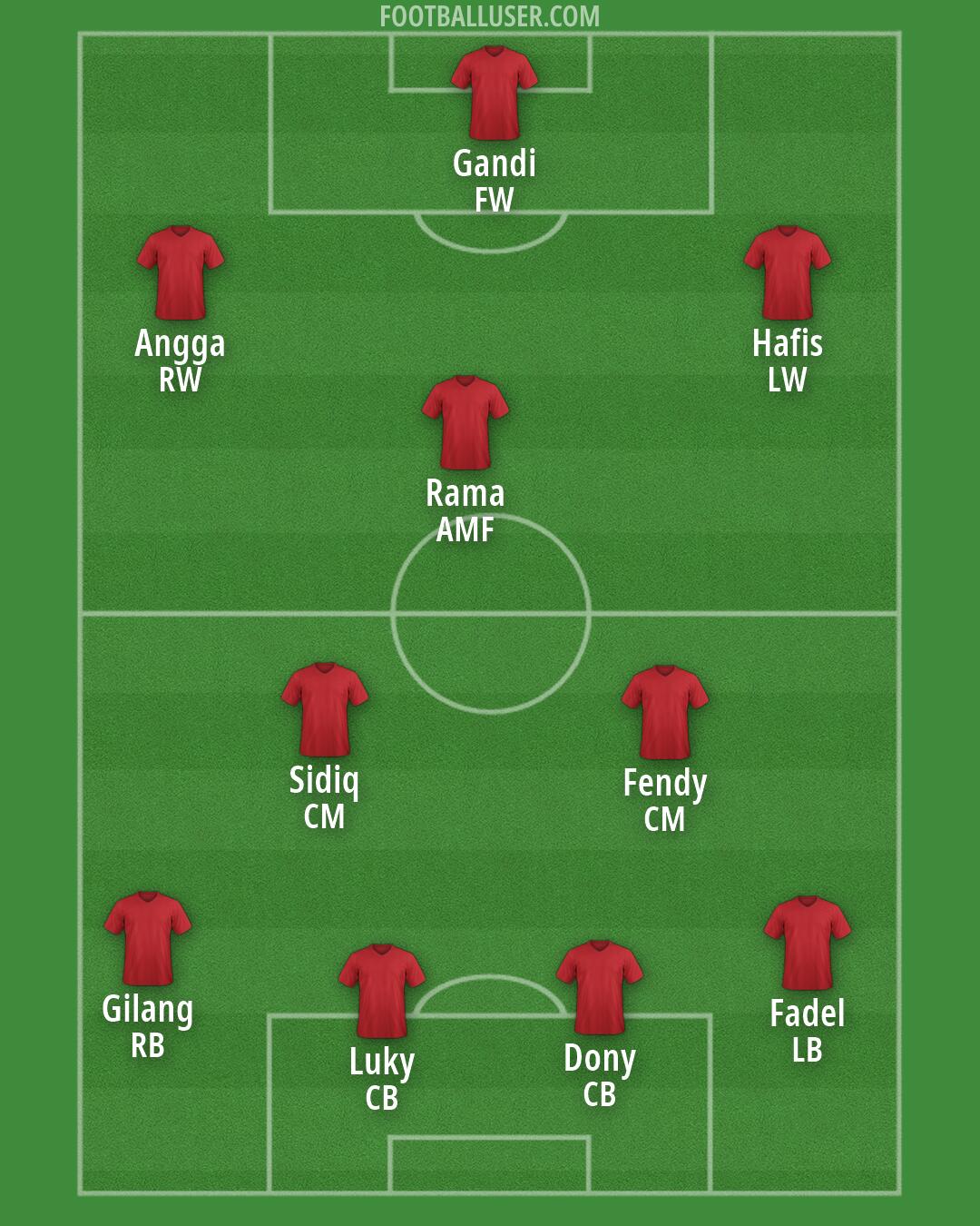 Custom Team Formation 2026