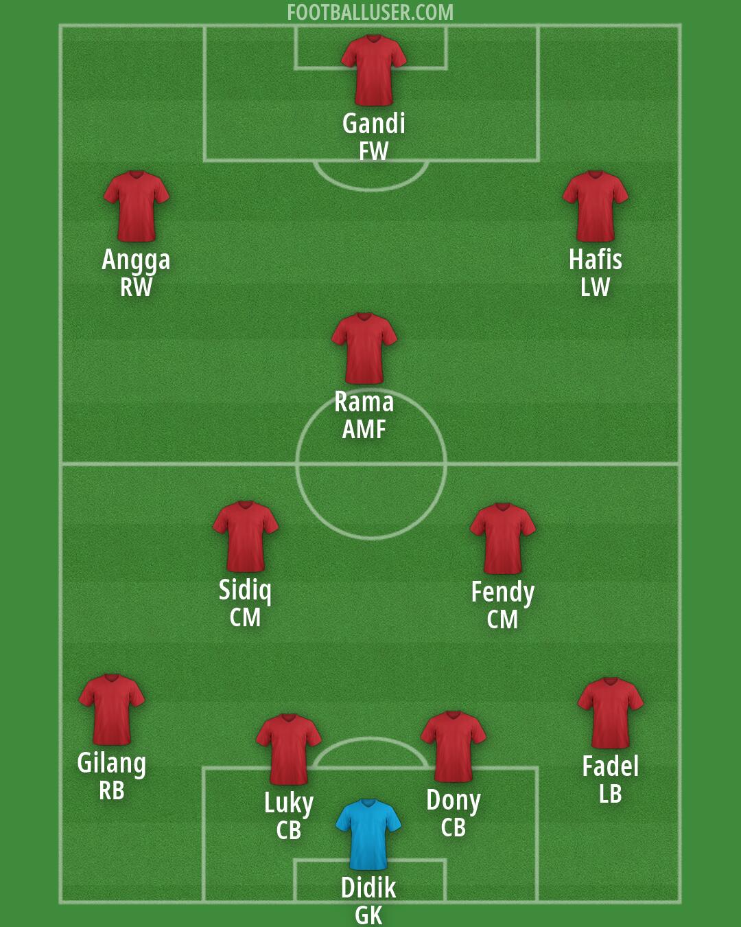 Custom Team Formation 2026