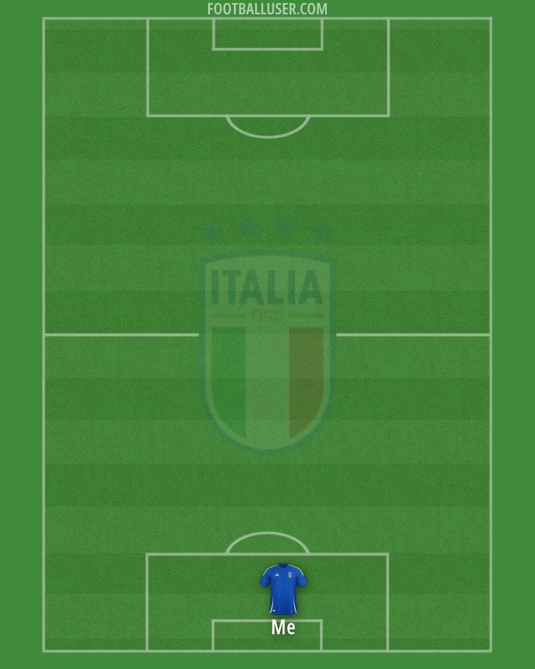 Italy Formation 2026