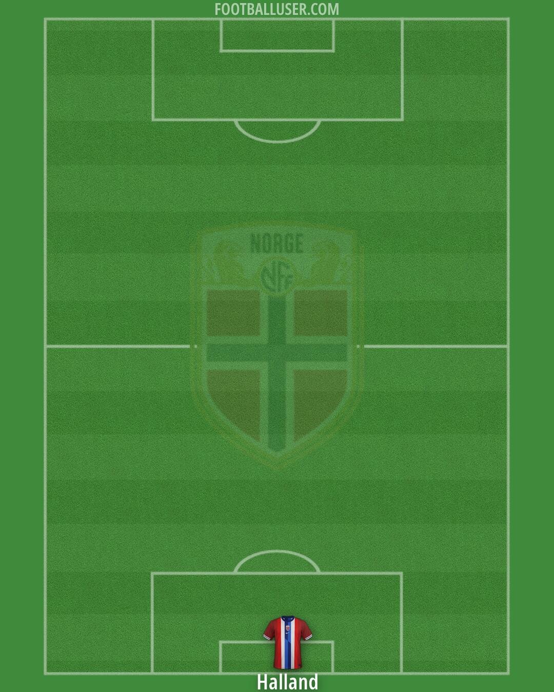 Norway Formation 2026
