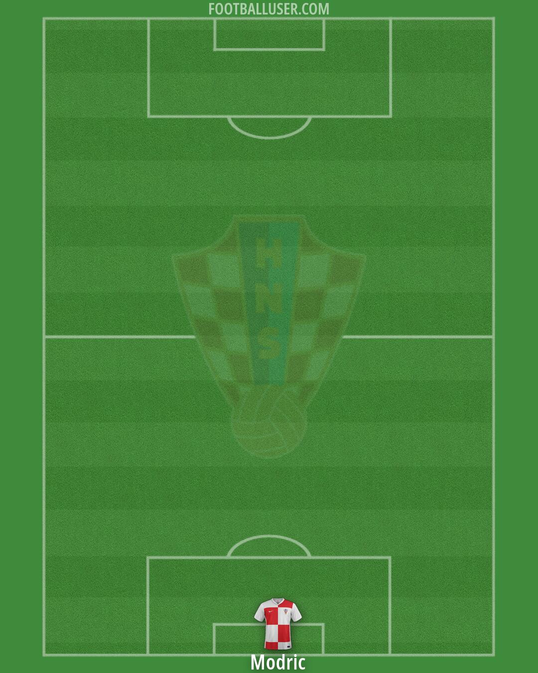 Croatia Formation 2026