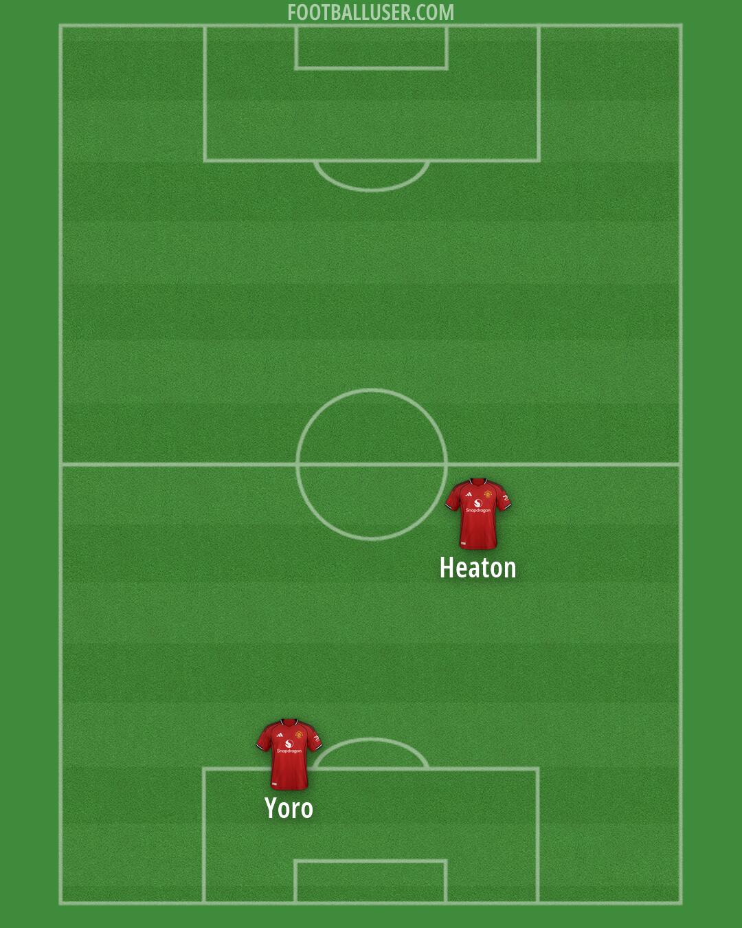 Man Utd Formation 2026