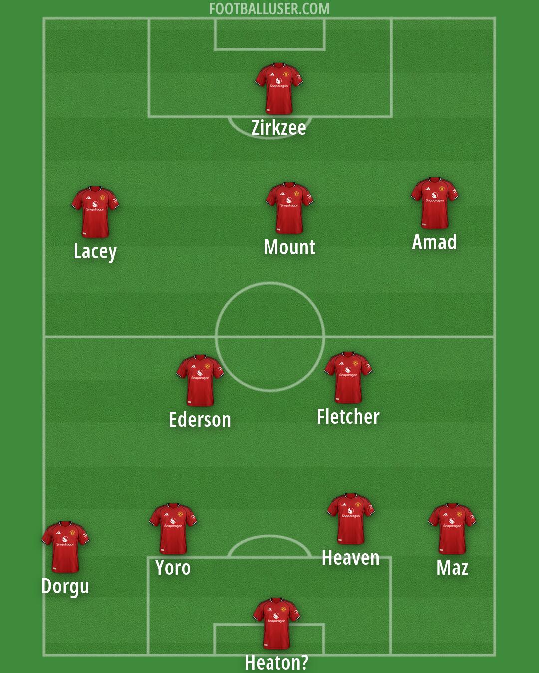 Man Utd Formation 2026
