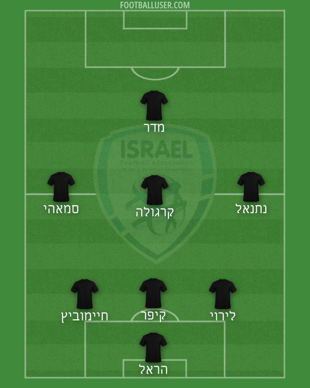 Israel Formation 2026