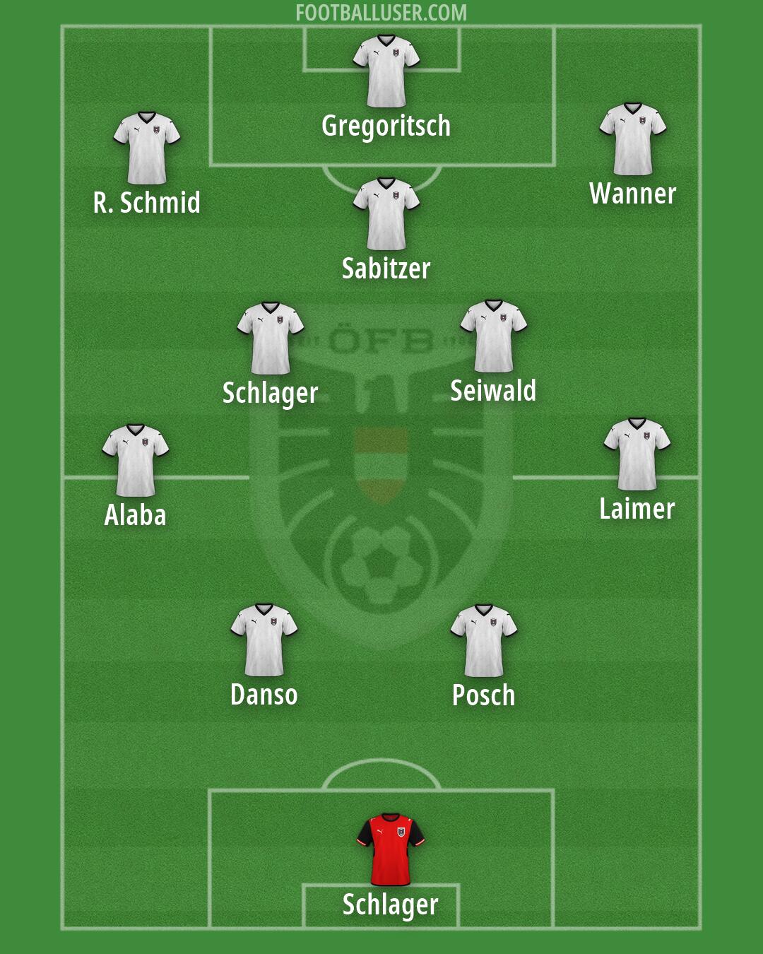 Austria Formation 2026