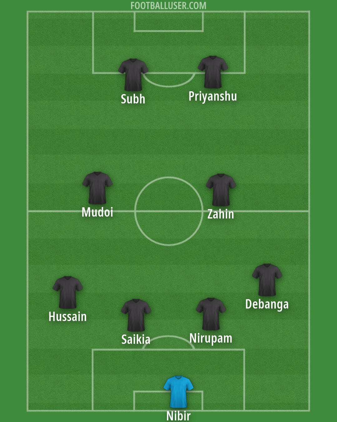 Custom Team Formation 2026