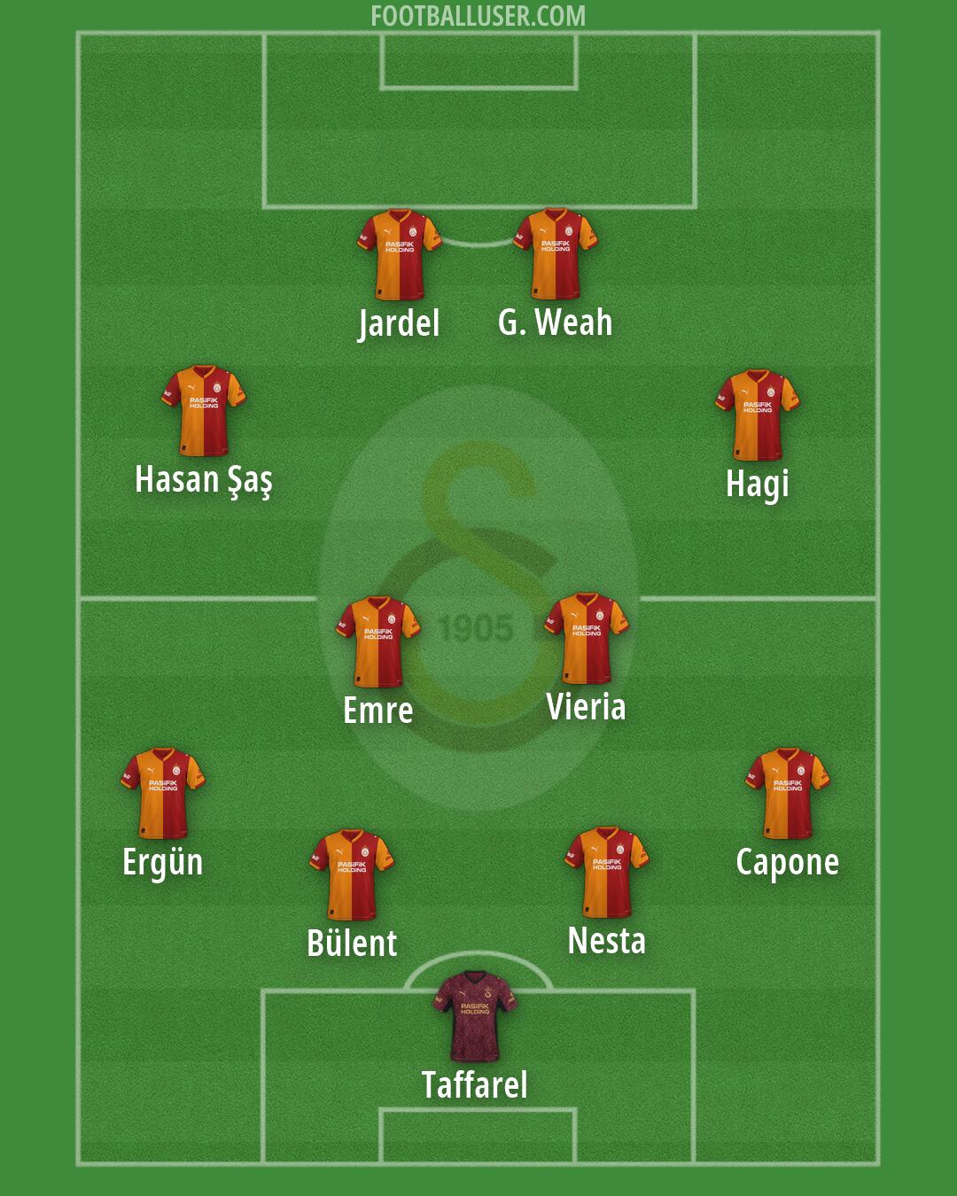 Galatasaray Formation 2026