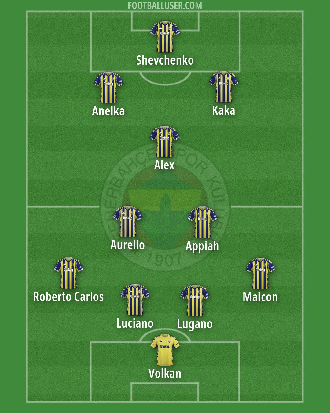 Fenerbahçe Formation 2026