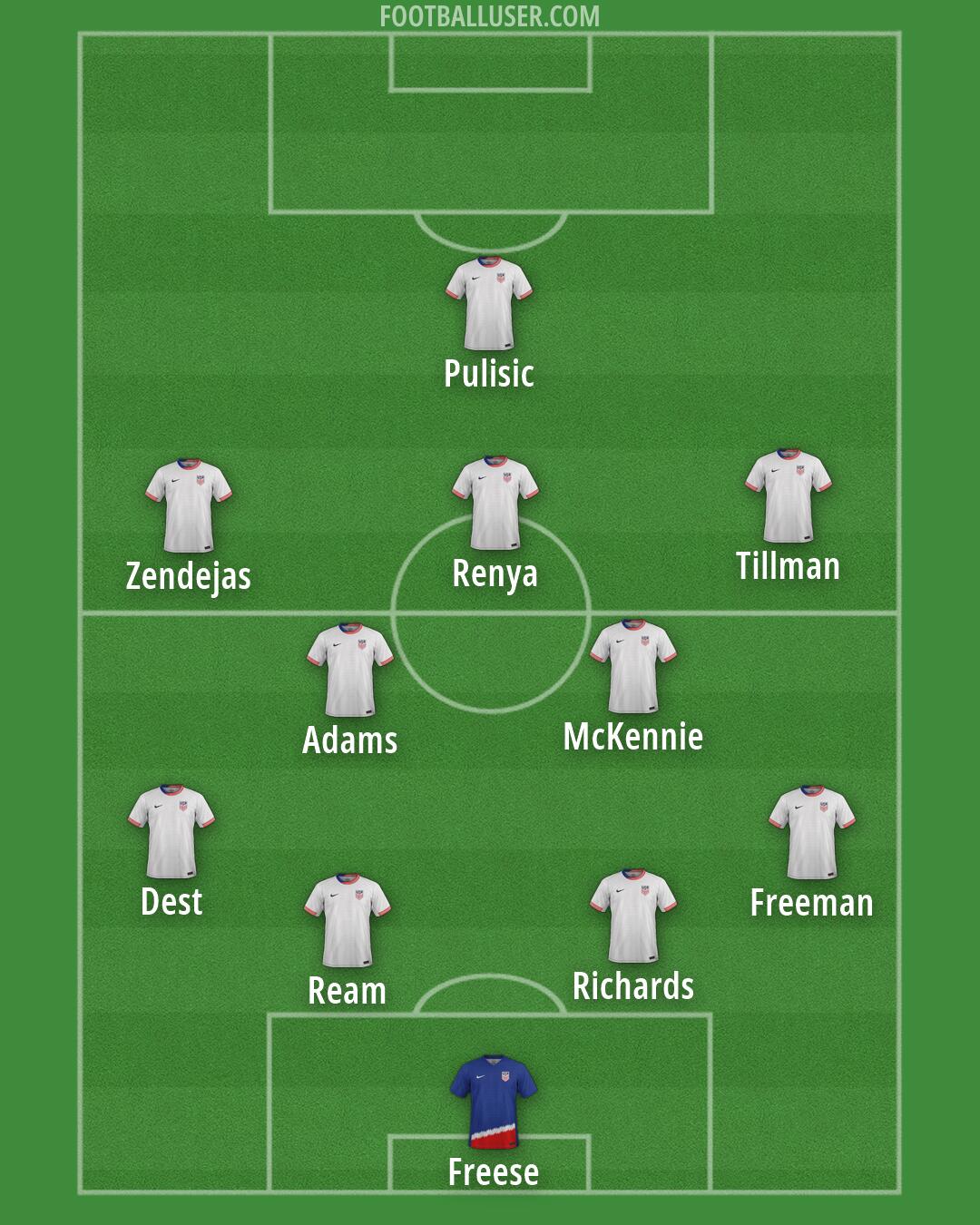 United States Formation 2026