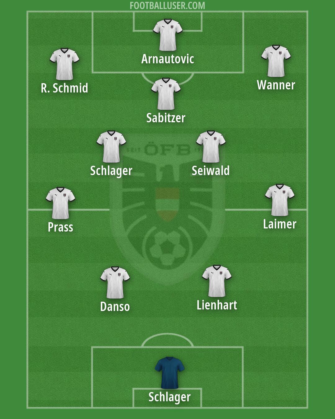 Austria Formation 2026