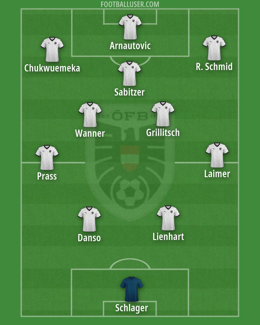 Austria Formation 2026