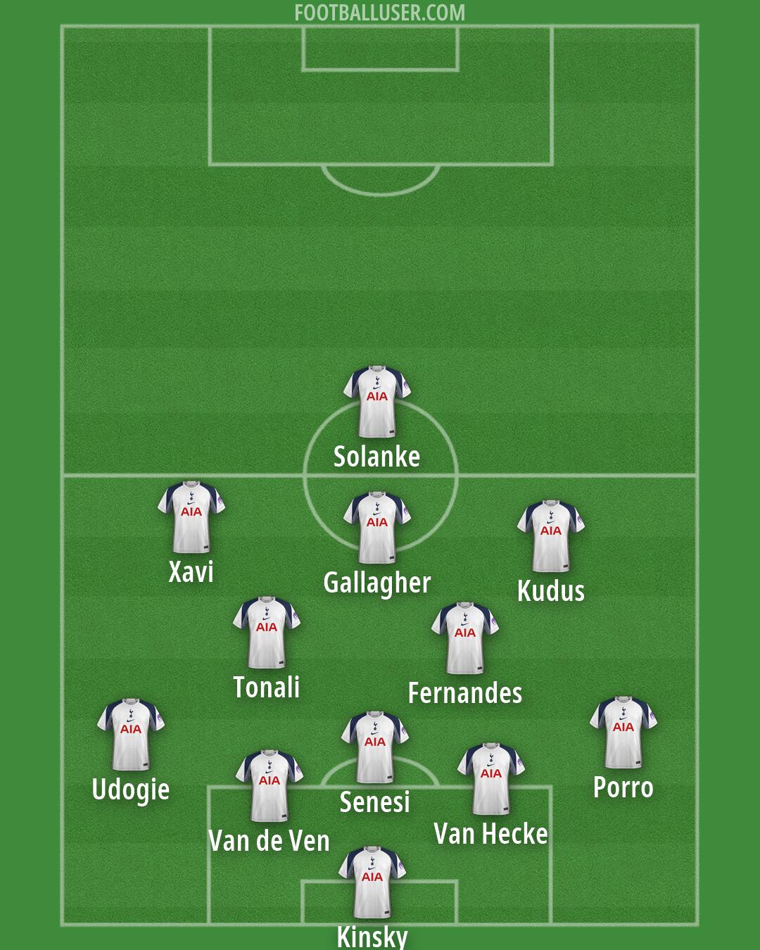 Tottenham Formation 2026
