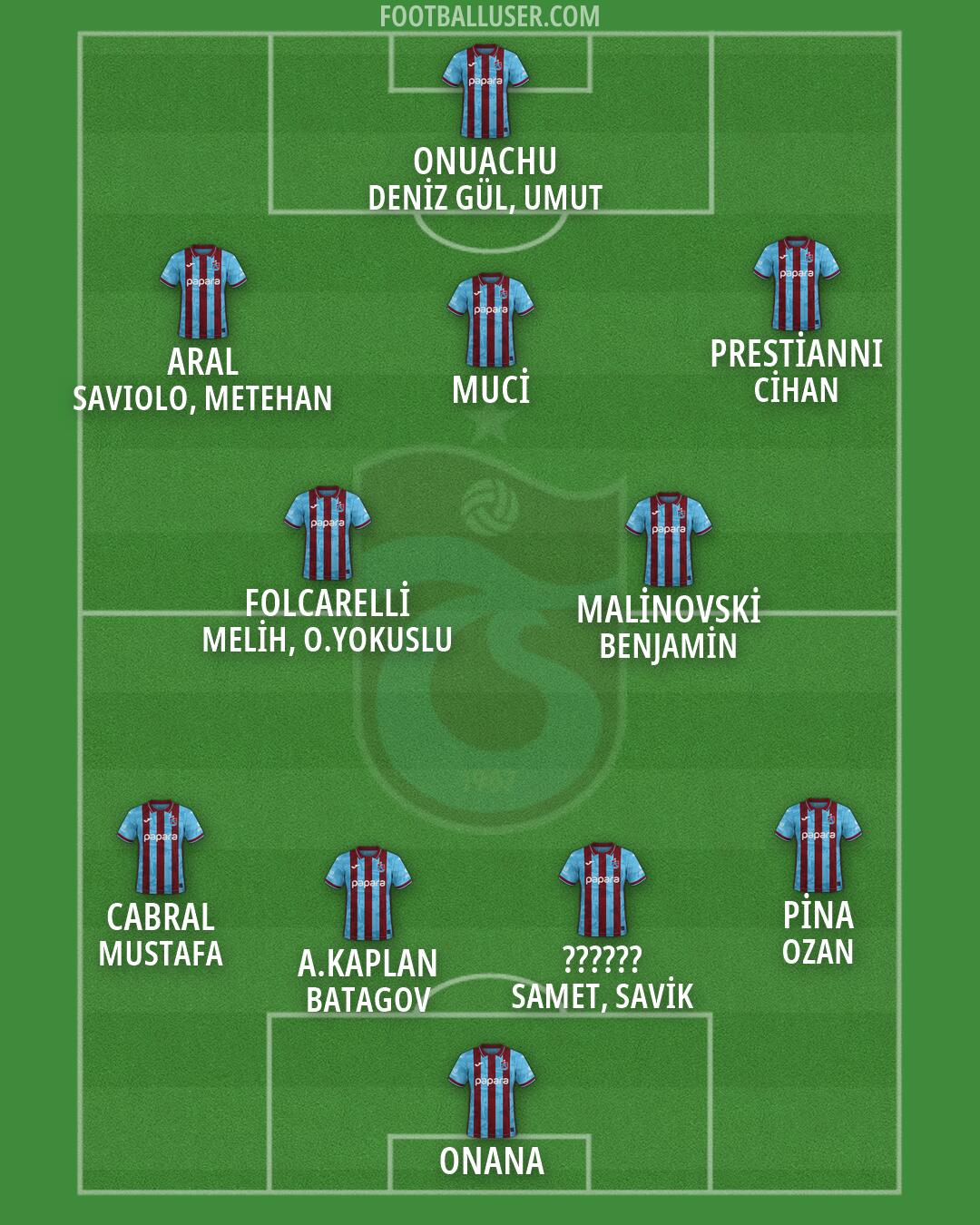 Trabzonspor Formation 2026