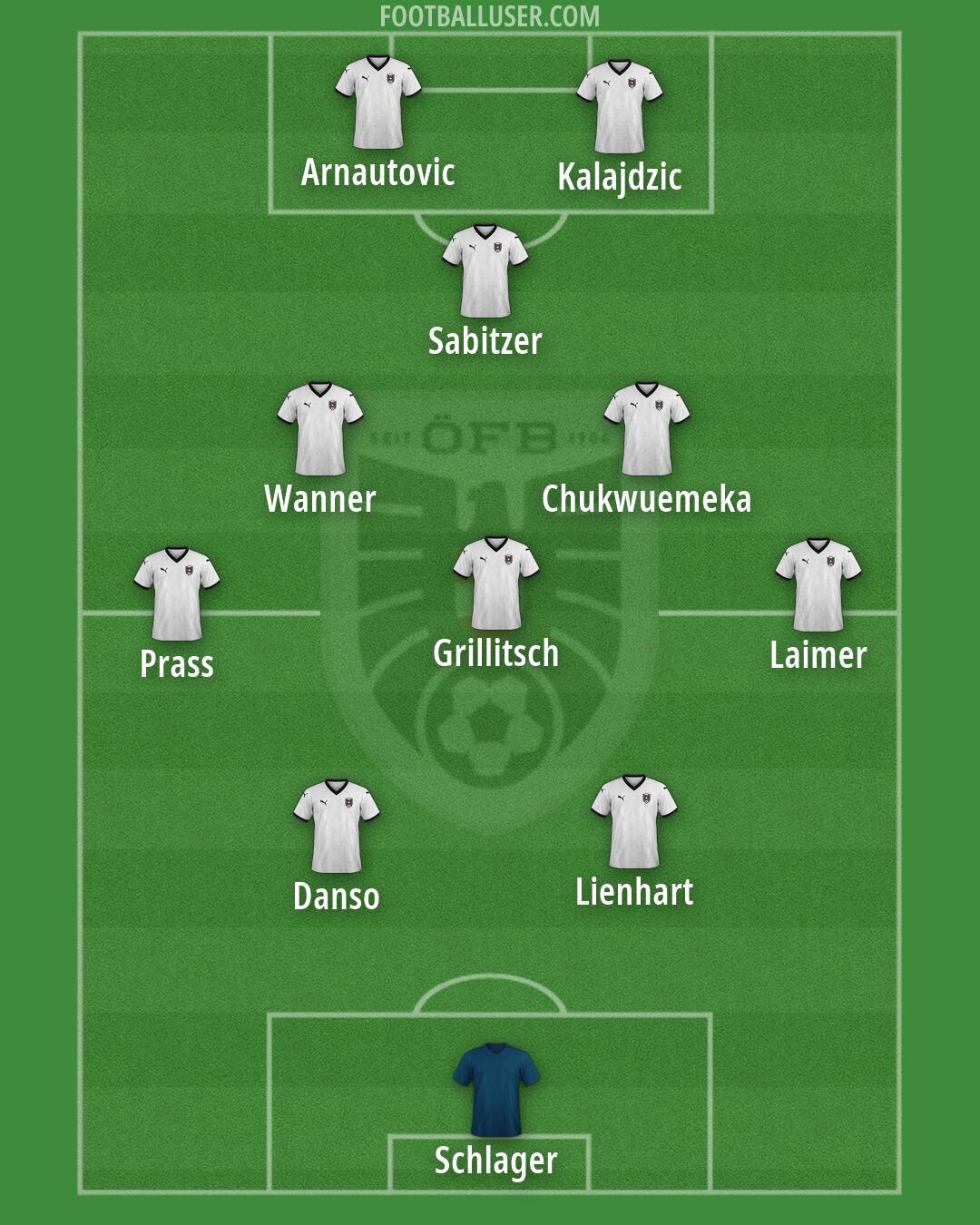Austria Formation 2026
