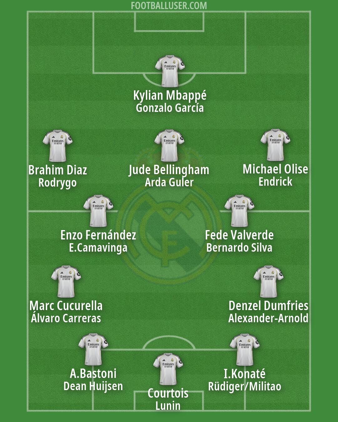 Real Madrid Formation 2026