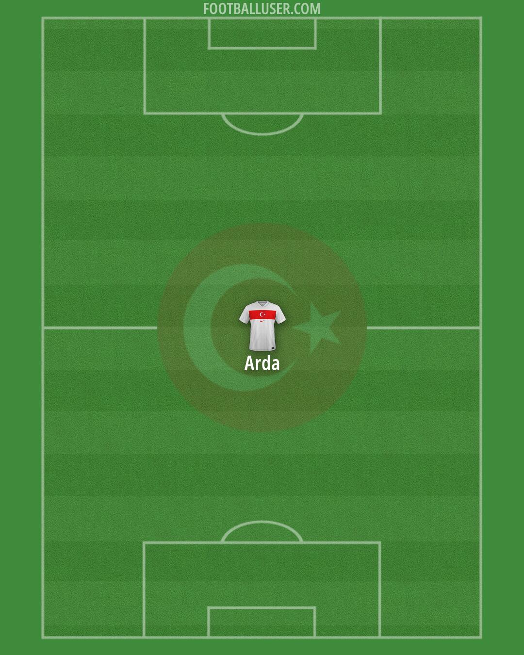 Türkiye Formation 2026
