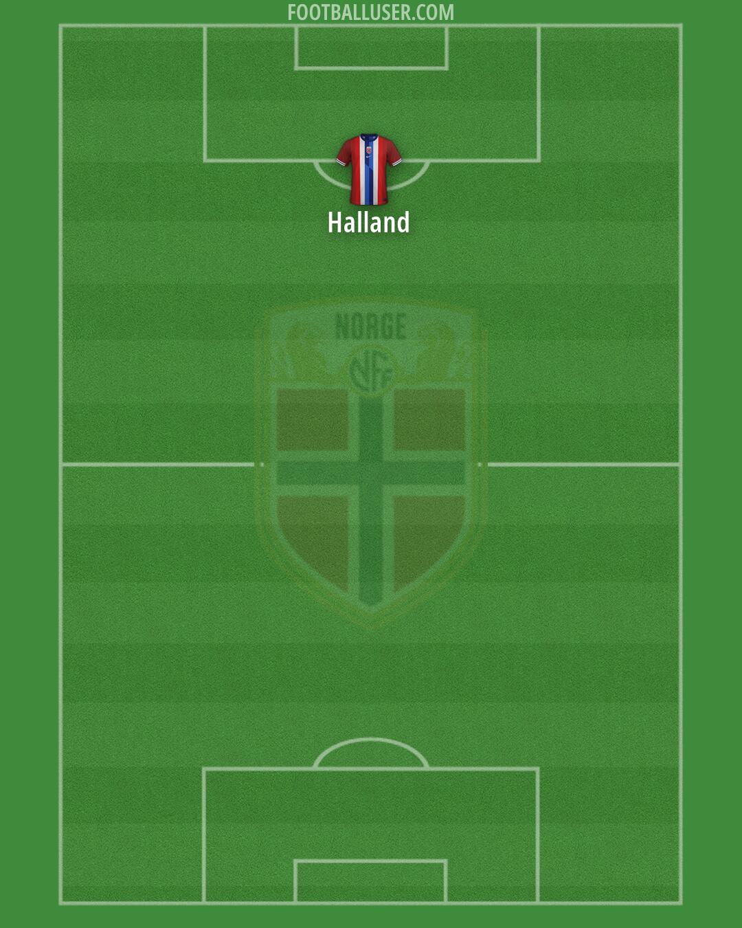 Norway Formation 2026