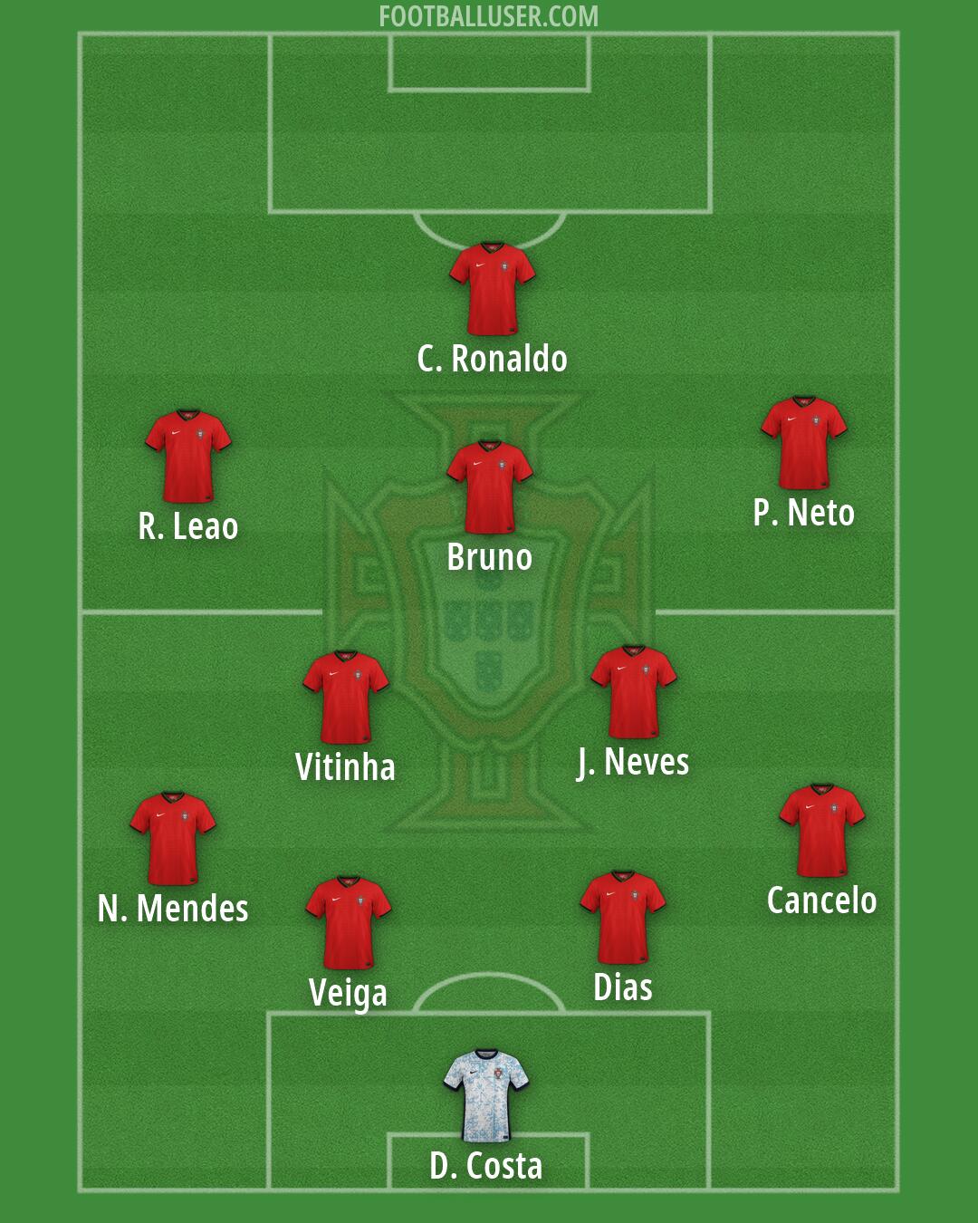 Portugal Formation 2026