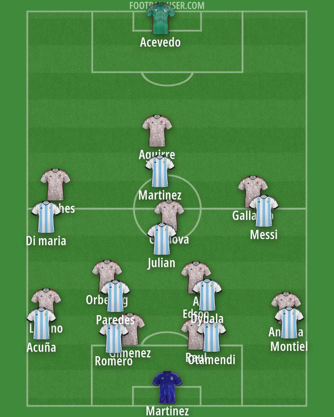 Custom Team Formation 2026