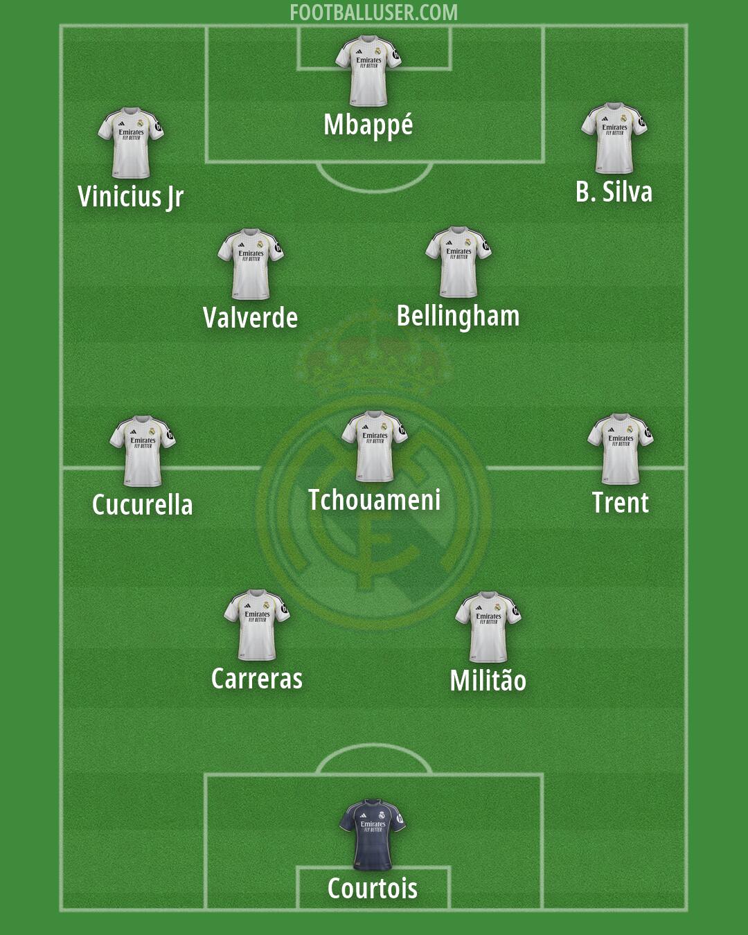 Real Madrid Formation 2026
