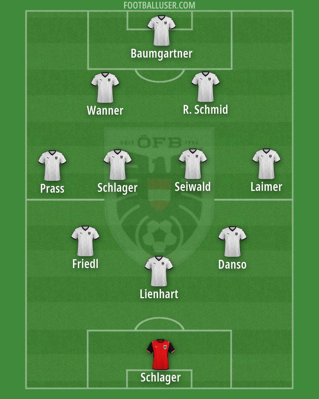 Austria Formation 2026