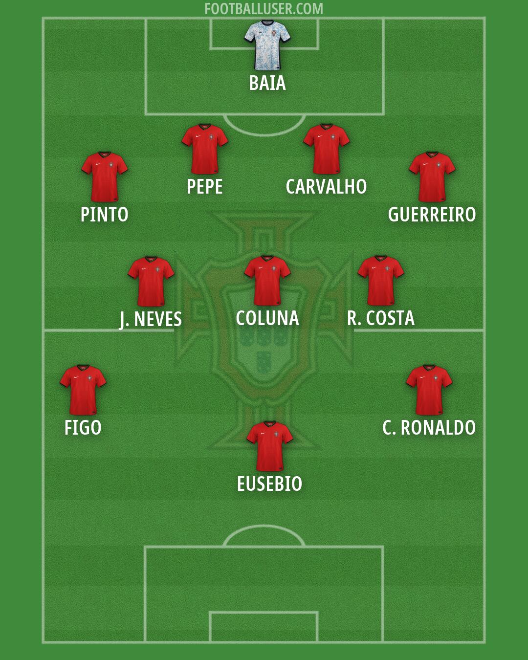 Portugal Formation 2026