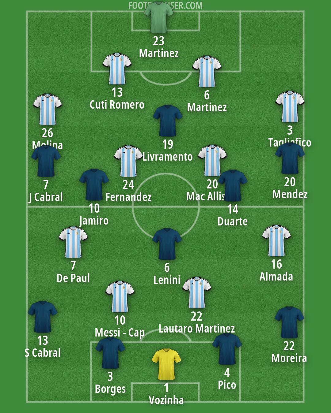 Custom Team Formation 2026