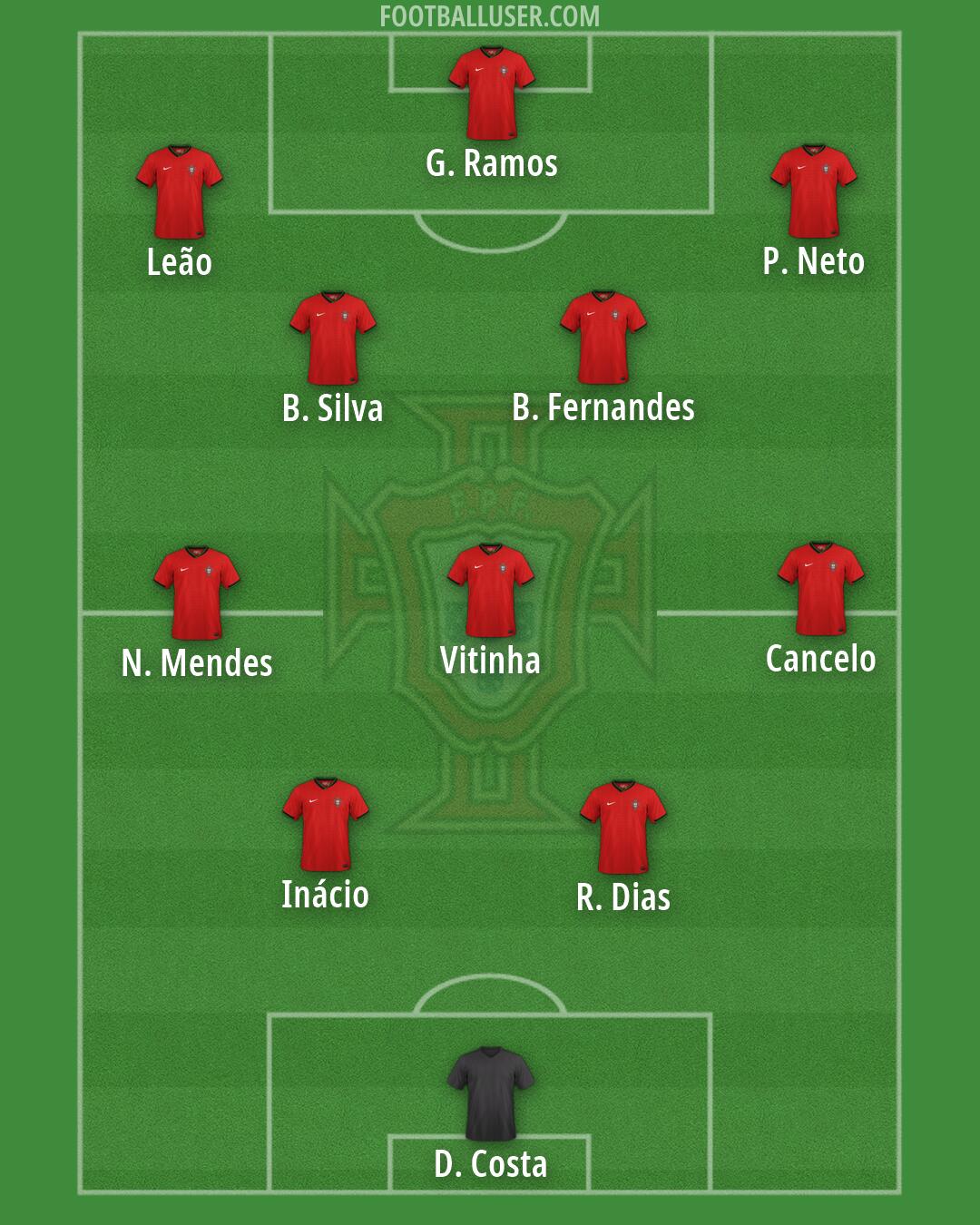 Portugal Formation 2026