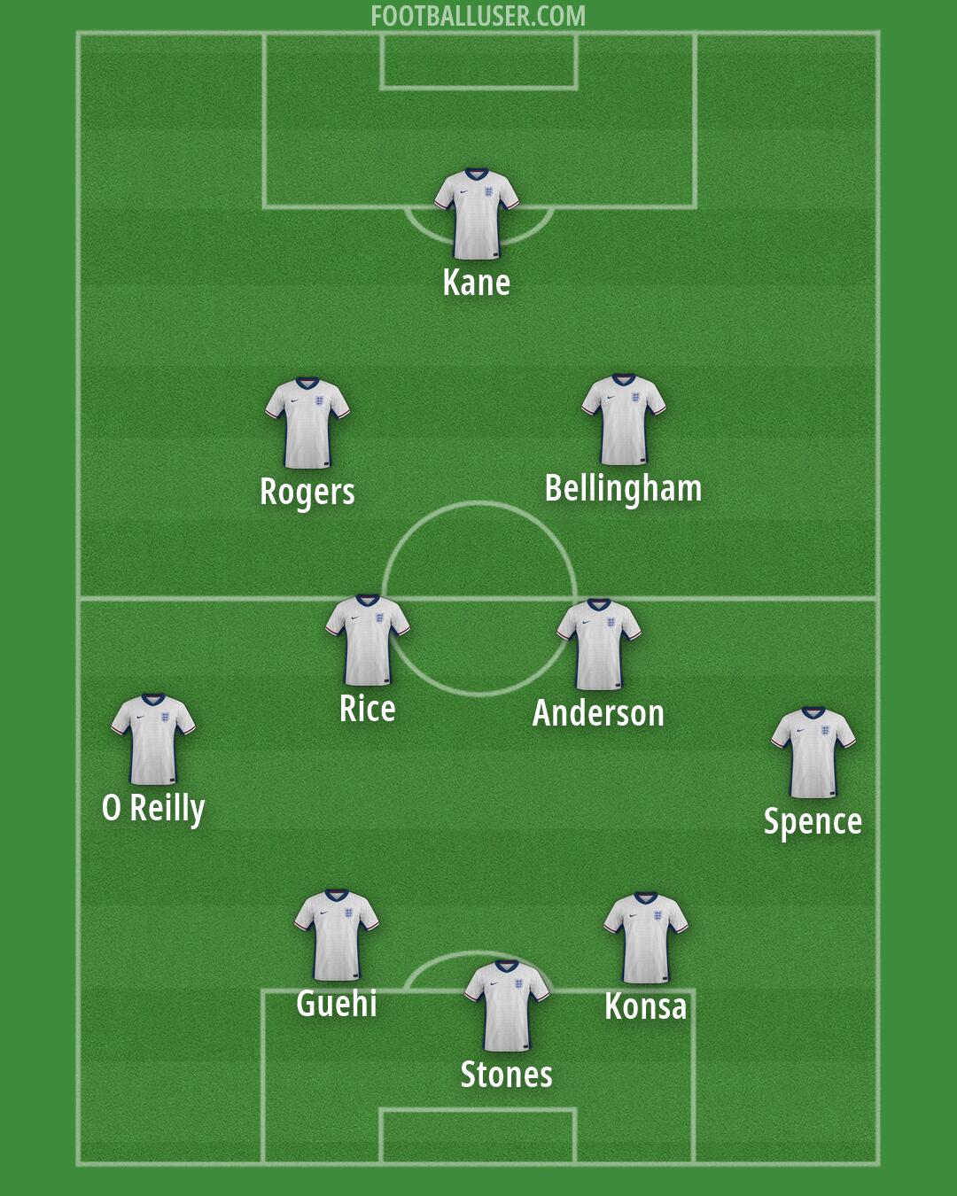 England Formation 2026