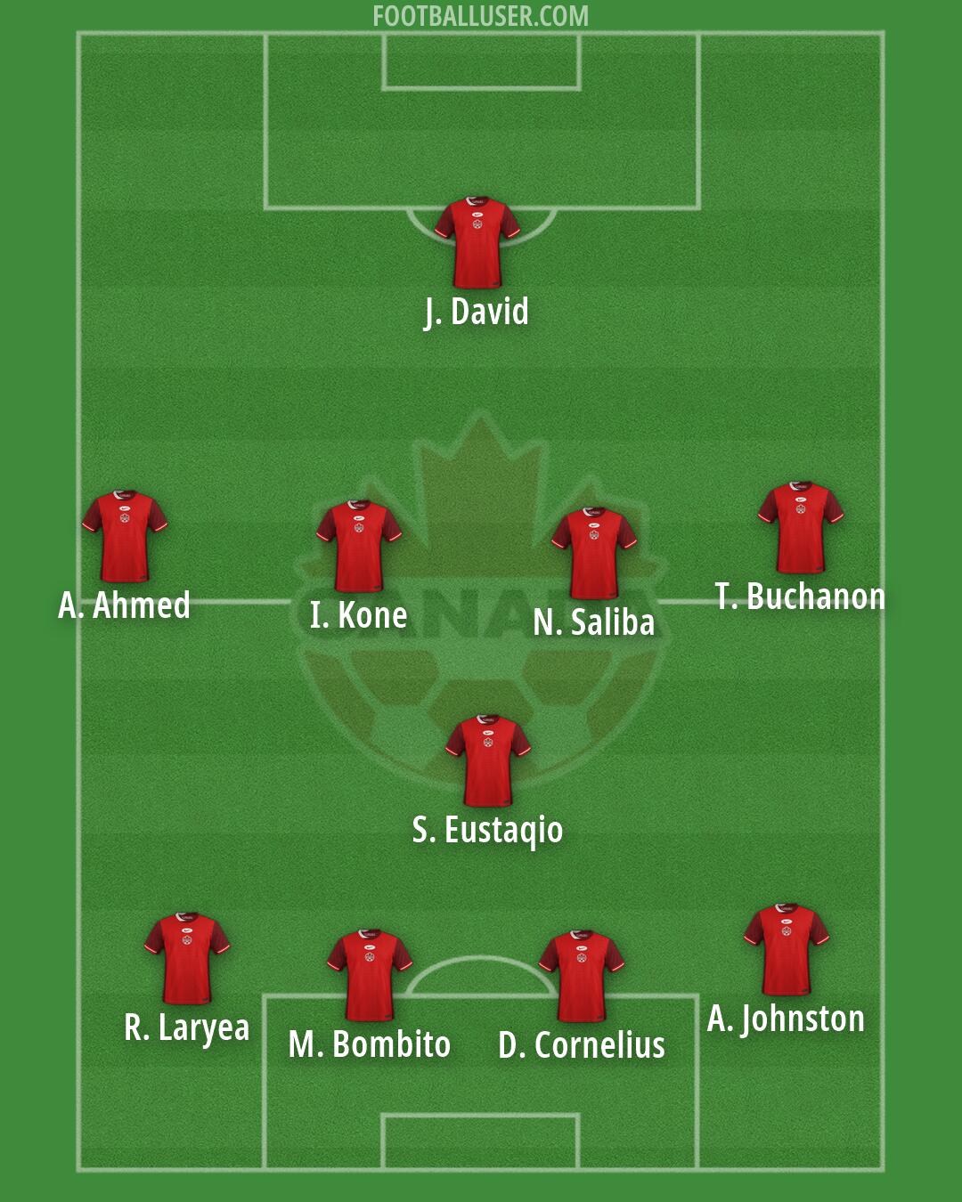 Canada Formation 2026
