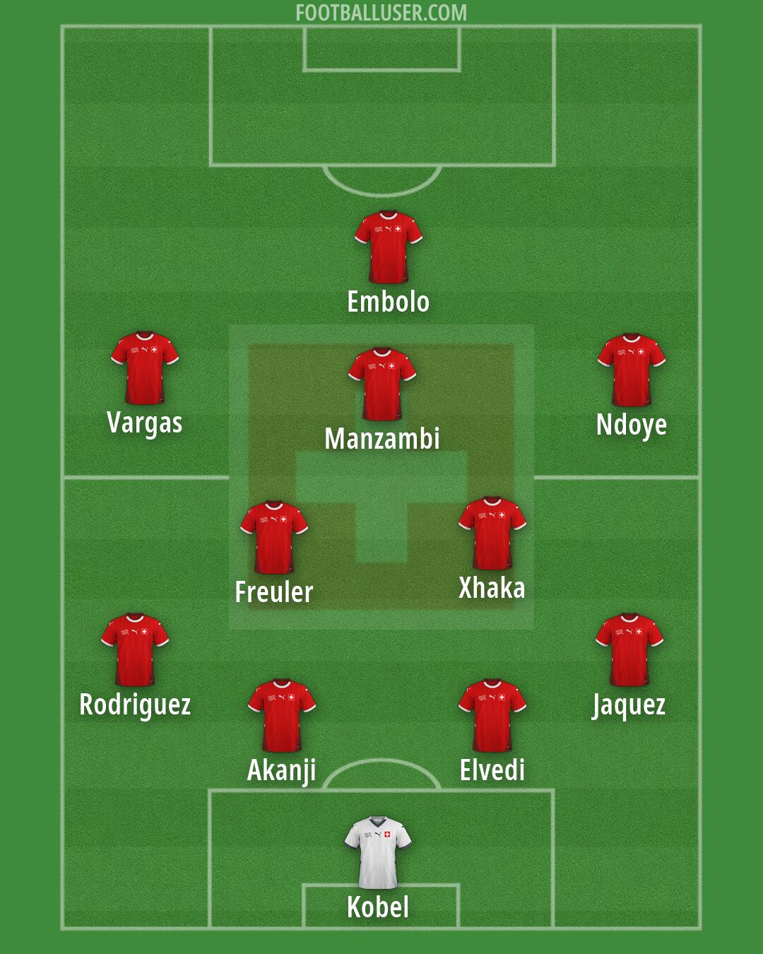 Switzerland Formation 2026