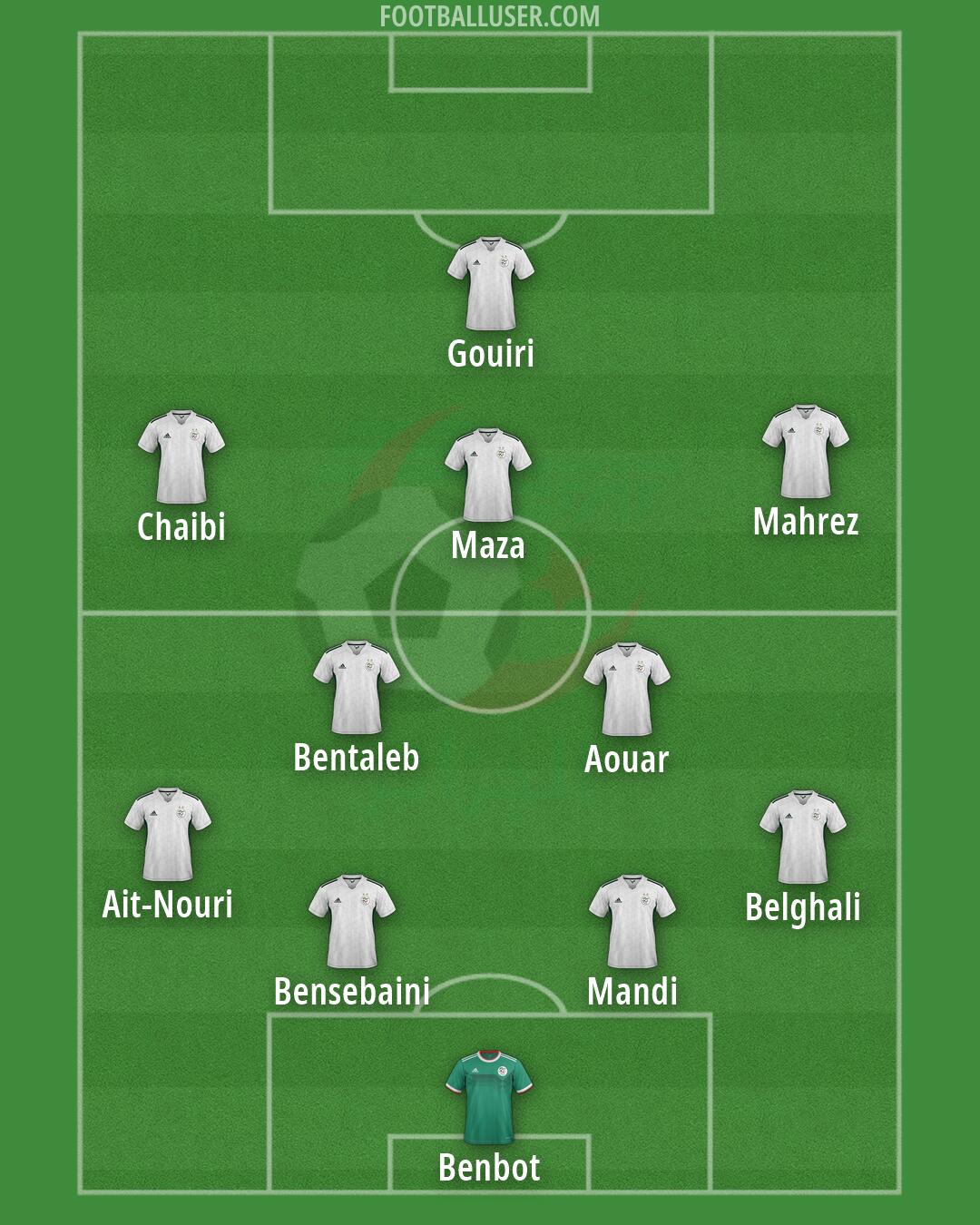 Algeria Formation 2026