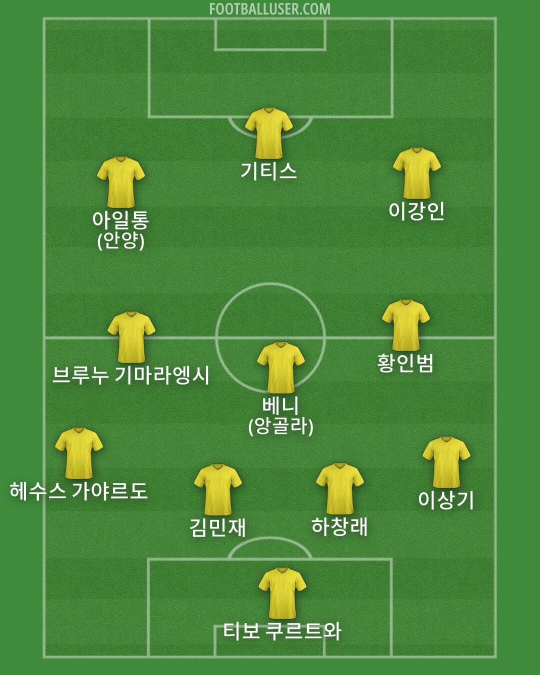 Custom Team Formation 2026