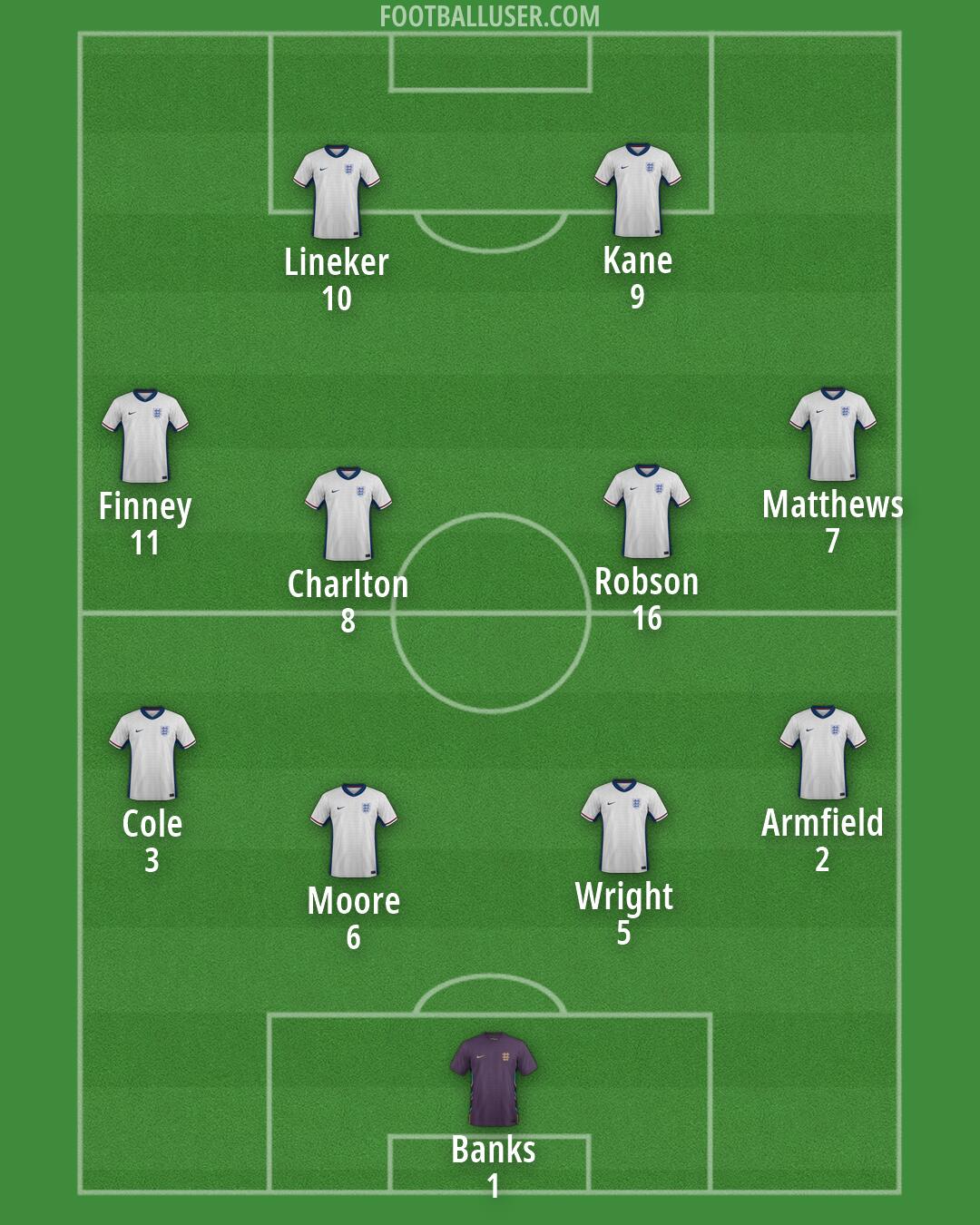 England Formation 2026