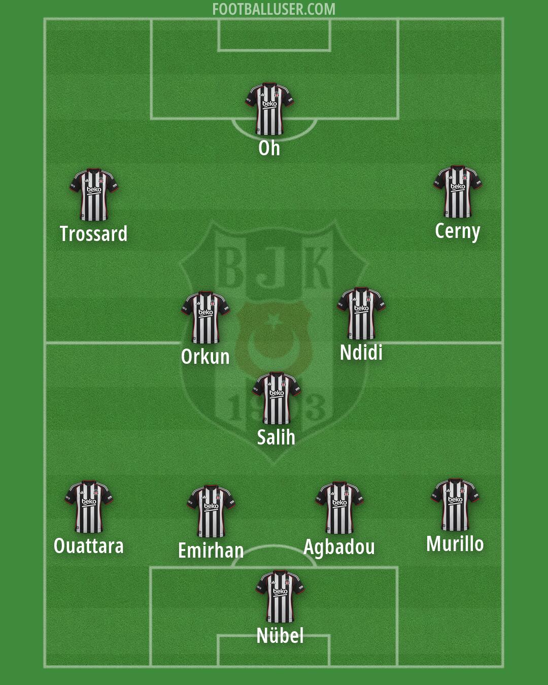 Besiktas Formation 2026