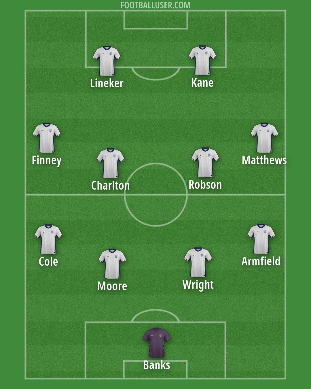 England Formation 2026