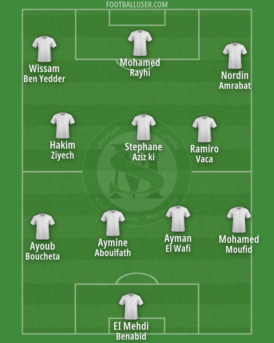 Stade Marocain Formation 2026