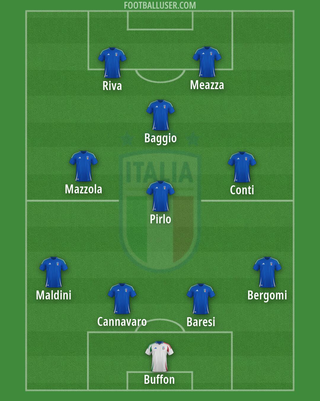 Italy Formation 2026