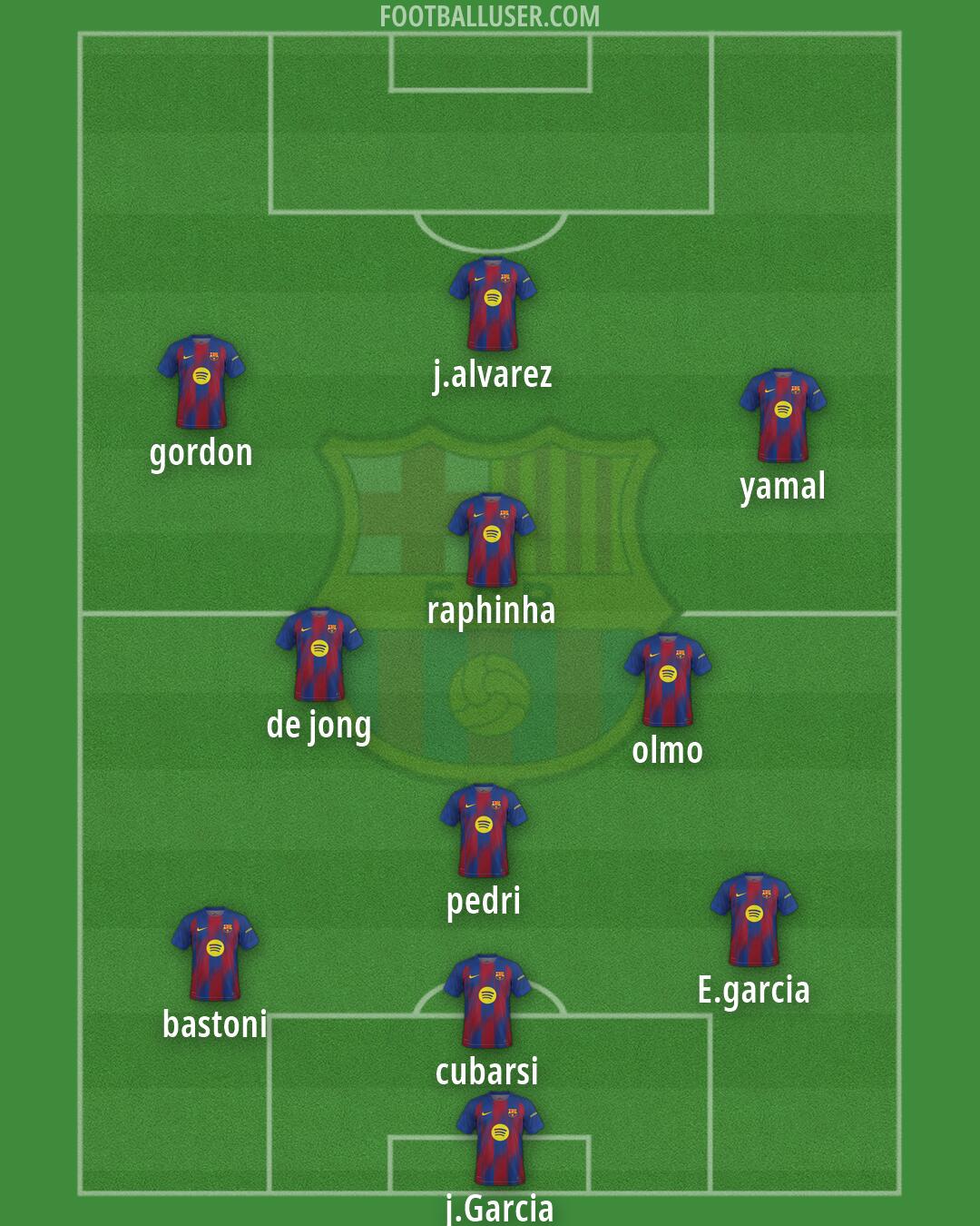 Barcelona Formation 2026