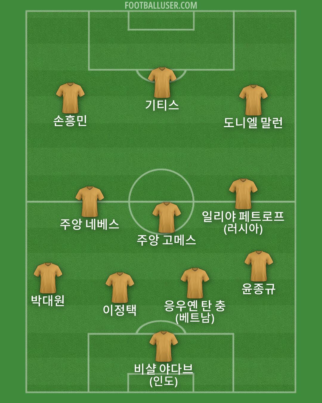Custom Team Formation 2026