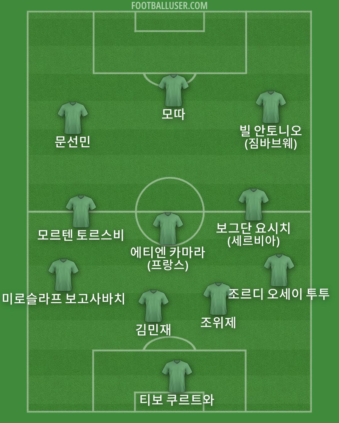 Custom Team Formation 2026