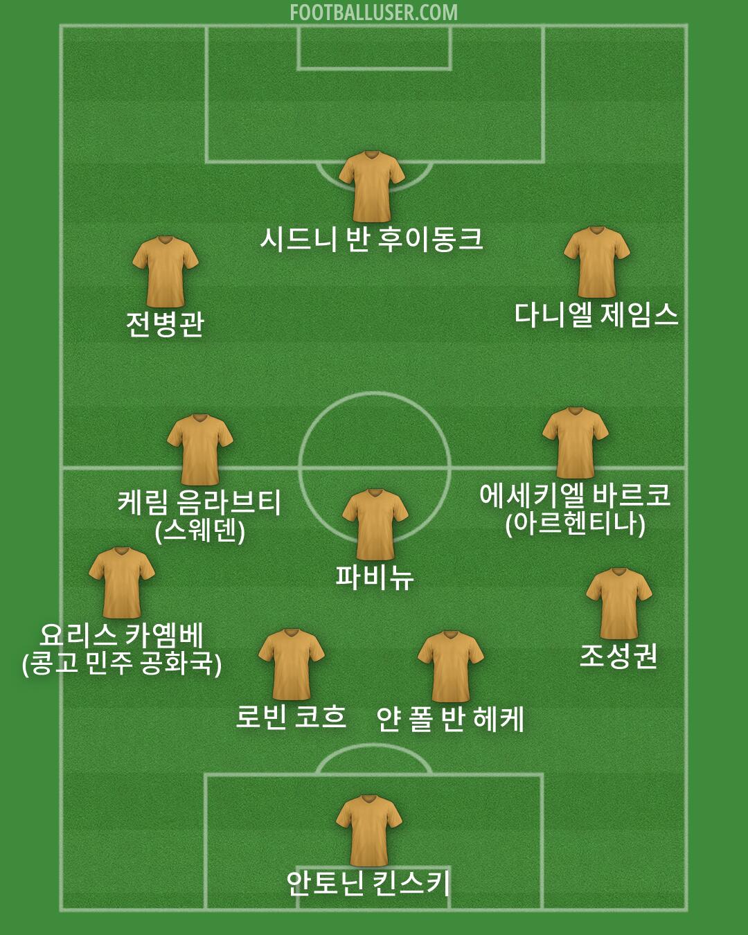 Custom Team Formation 2026