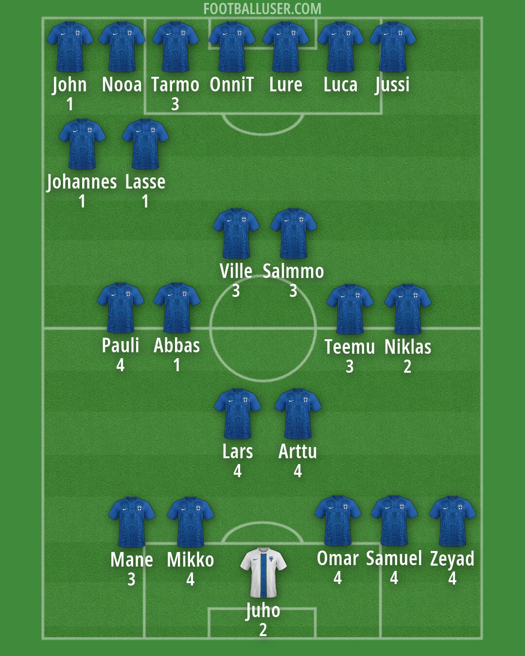 Finland Formation 2026